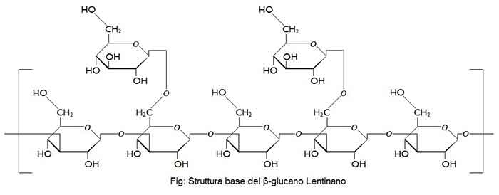 struttura-base-glucano-lentinano