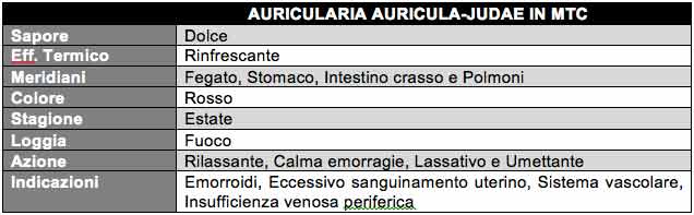 tabella-auricularia