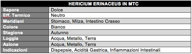 tabella-hericium-erinaceus